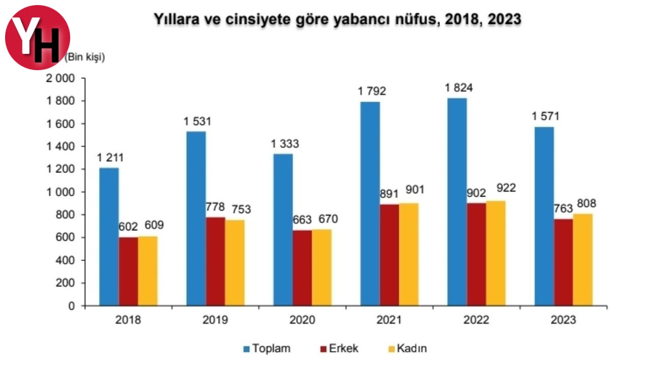2024 Türkiye Nüfusu Tüi̇k Verilerine Göre Açıklandı! (1)